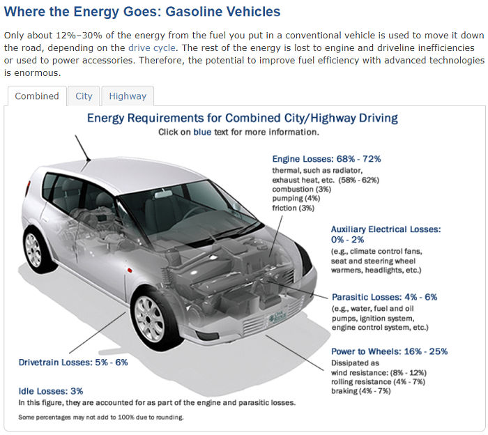 How To Convert A Car To Run On Alcohol Car Retro